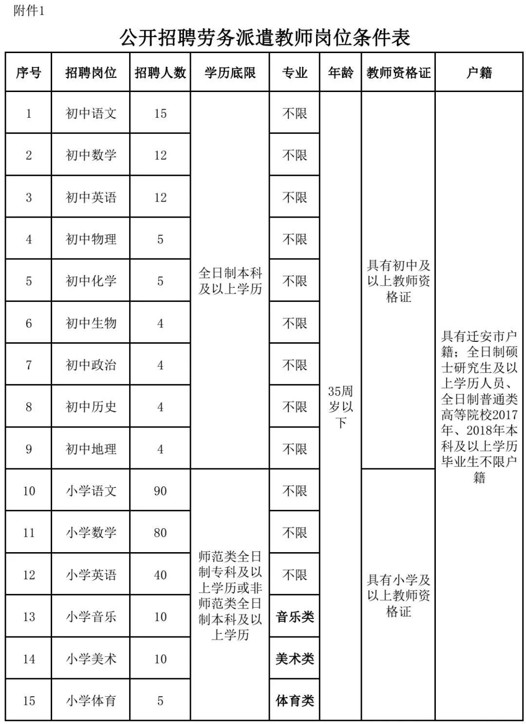 任丘人在线招聘（河北机关事业单位最新招聘近两千人）