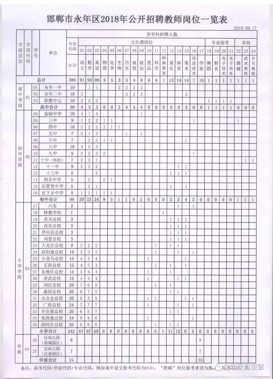 定州招聘网（邯郸这两个地方公开招聘）