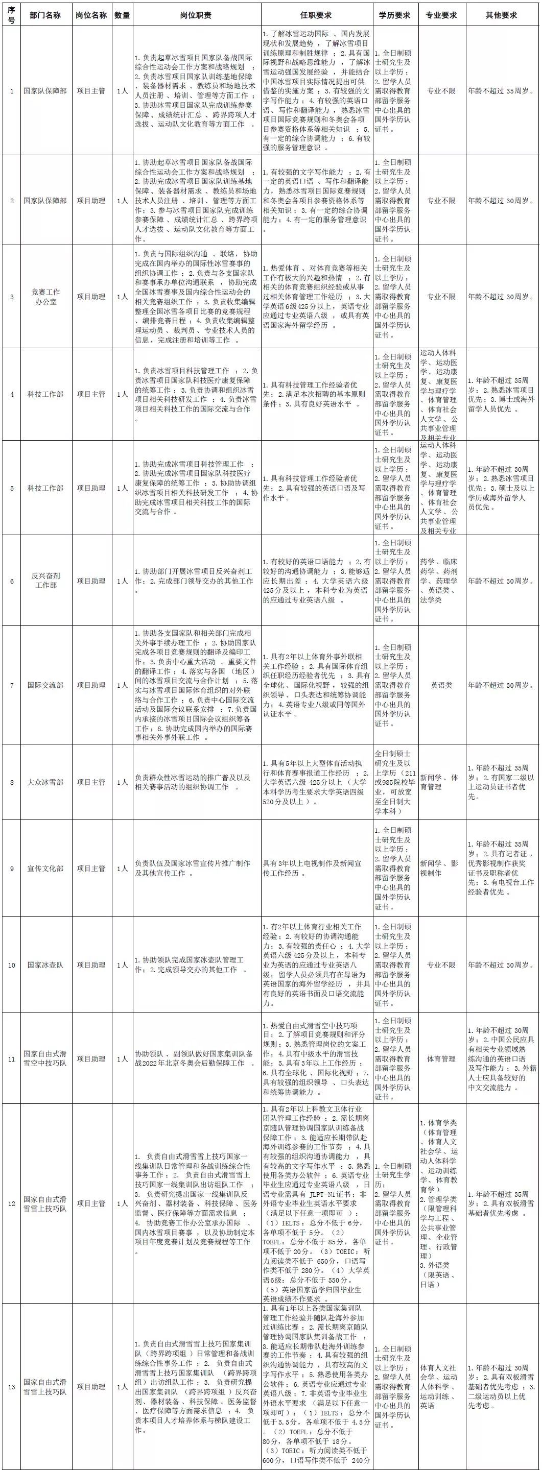 雄安新区招聘网（河北机关事业单位最新招聘近两千人）