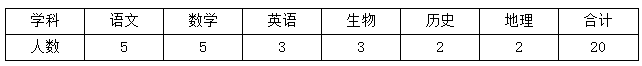 河北机关事业单位最新招聘近两千人！雄安新区200个名额！抓紧报名！