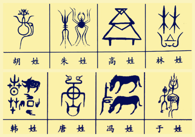 王姓李姓张姓刘姓陈姓:中国姓氏图腾大合集,看看你的姓?