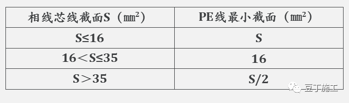 这资深总工真牛！一篇文章就把施工现场临电安全规范和隐患说清了