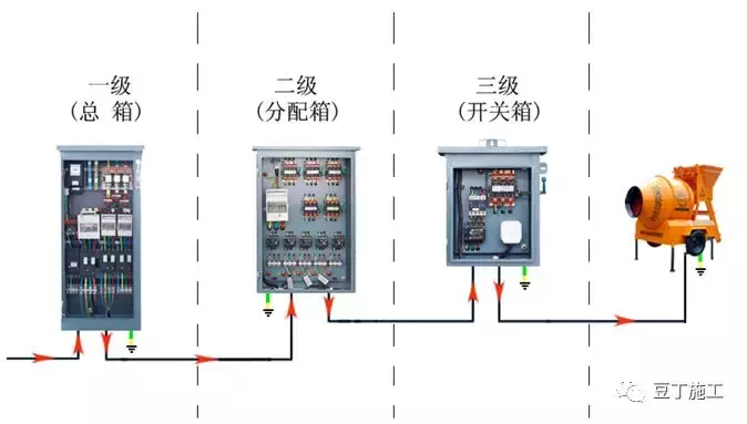 这资深总工真牛！一篇文章就把施工现场临电安全规范和隐患说清了