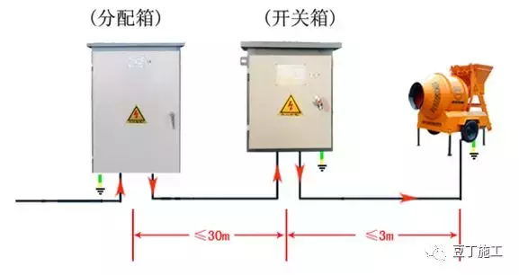 这资深总工真牛！一篇文章就把施工现场临电安全规范和隐患说清了