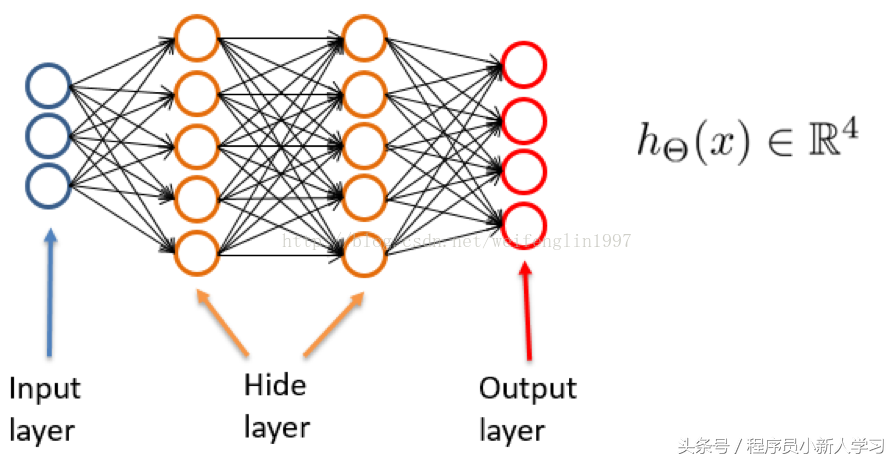 深度学习算法之BP神经网络 详细公式推导