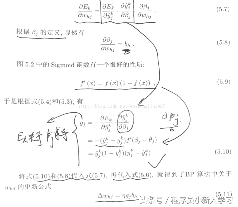 深度学习算法之BP神经网络 详细公式推导