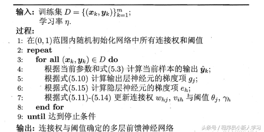 深度学习算法之BP神经网络 详细公式推导