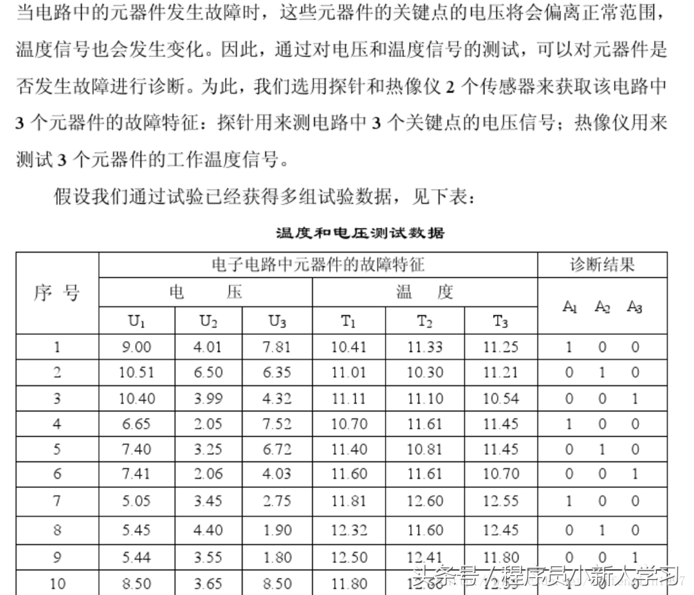 深度学习算法之BP神经网络 详细公式推导