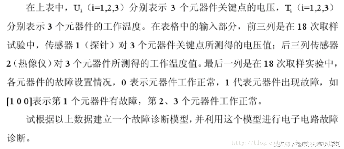 深度学习算法之BP神经网络 详细公式推导