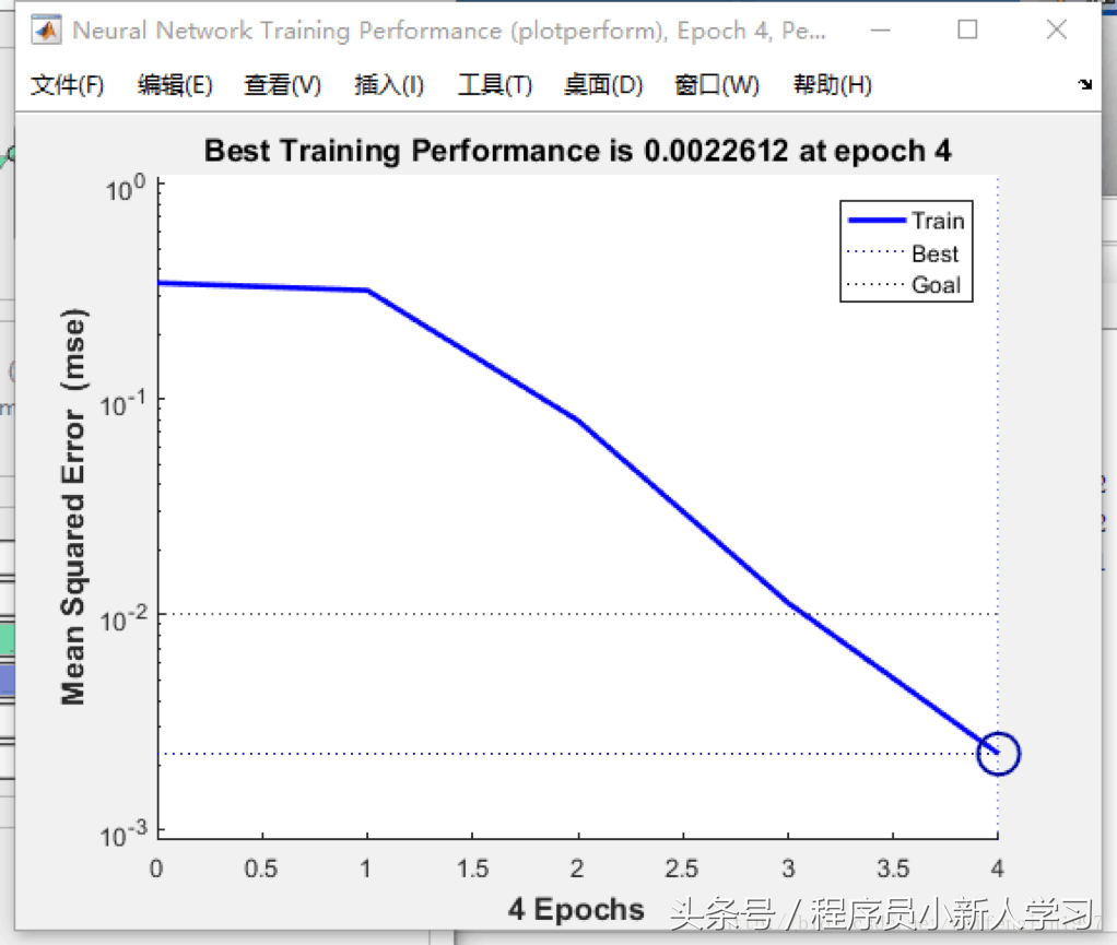 深度学习算法之BP神经网络 详细公式推导