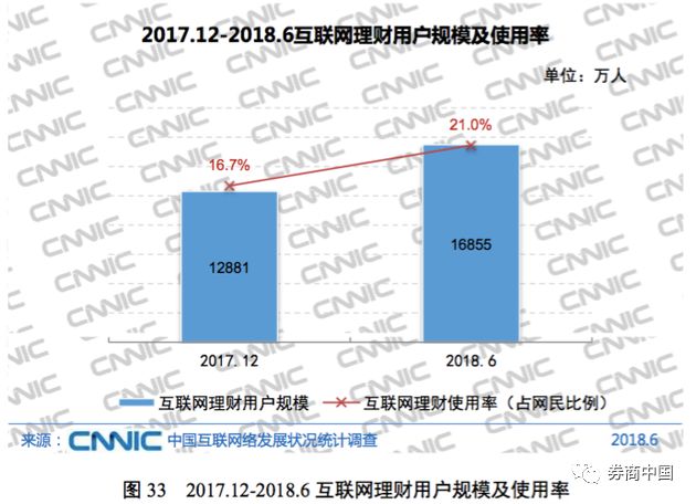 最新数据：中国网民超8亿！25大主流互联网应用，有与你无关的吗