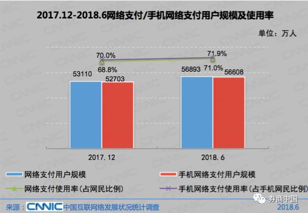 最新数据：中国网民超8亿！25大主流互联网应用，有与你无关的吗