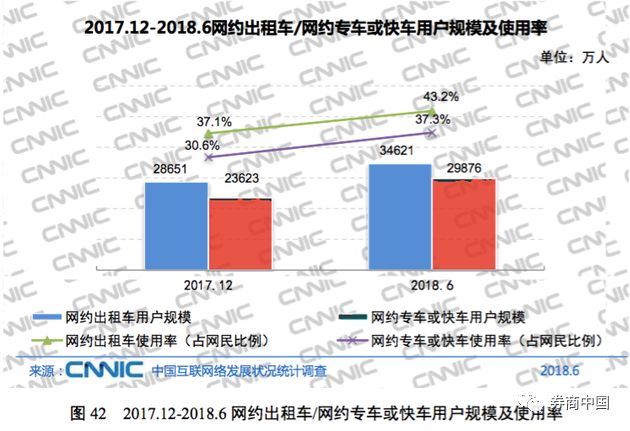 最新数据：中国网民超8亿！25大主流互联网应用，有与你无关的吗