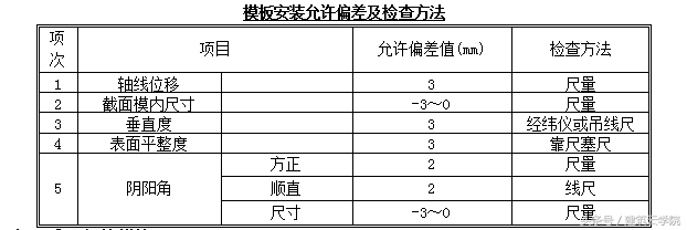 主体结构模板工程技术交底施工方案