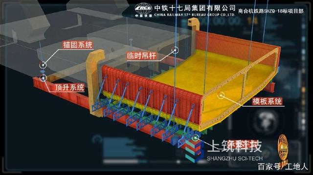 中铁特大桥设计及施工细节一次看明白！