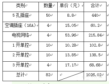 开关插座怎么选？老电工实测开关插座5大畅销品牌，别傻傻买错了