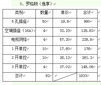 开关插座怎么选？老电工实测开关插座5大畅销品牌，别傻傻买错了