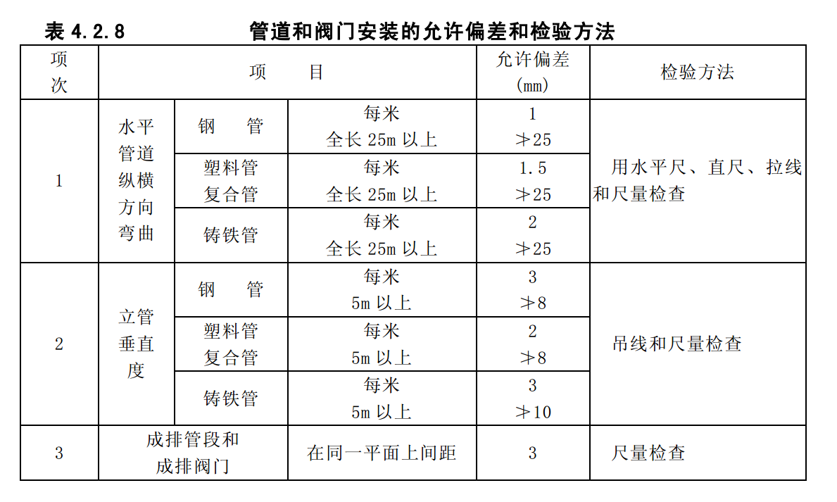 给排水规范学习之室内给水管道安装（不熟悉规范细节的抓紧记忆）