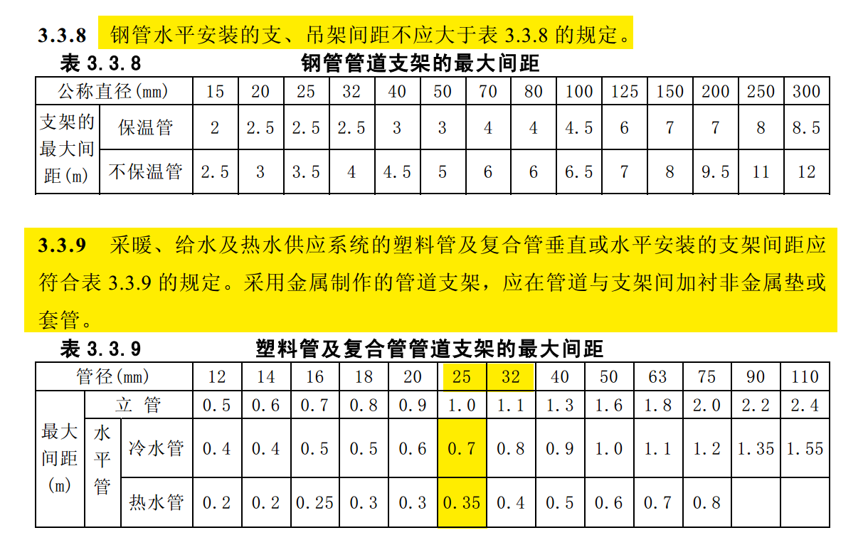 给排水规范学习之室内给水管道安装（不熟悉规范细节的抓紧记忆）