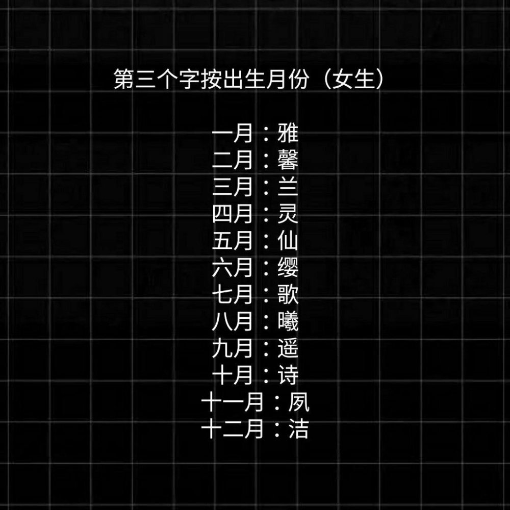 测试下十二星座在古代叫什么,男女都有,你喜欢你的名字吗?