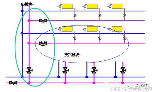 在供冷（热）系统中的应用与调试，平衡阀是这样玩的！