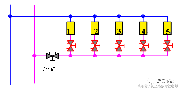 在供冷（热）系统中的应用与调试，平衡阀是这样玩的！