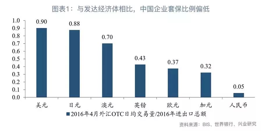 「外汇市场」企业汇率风险管理手册（基础篇）