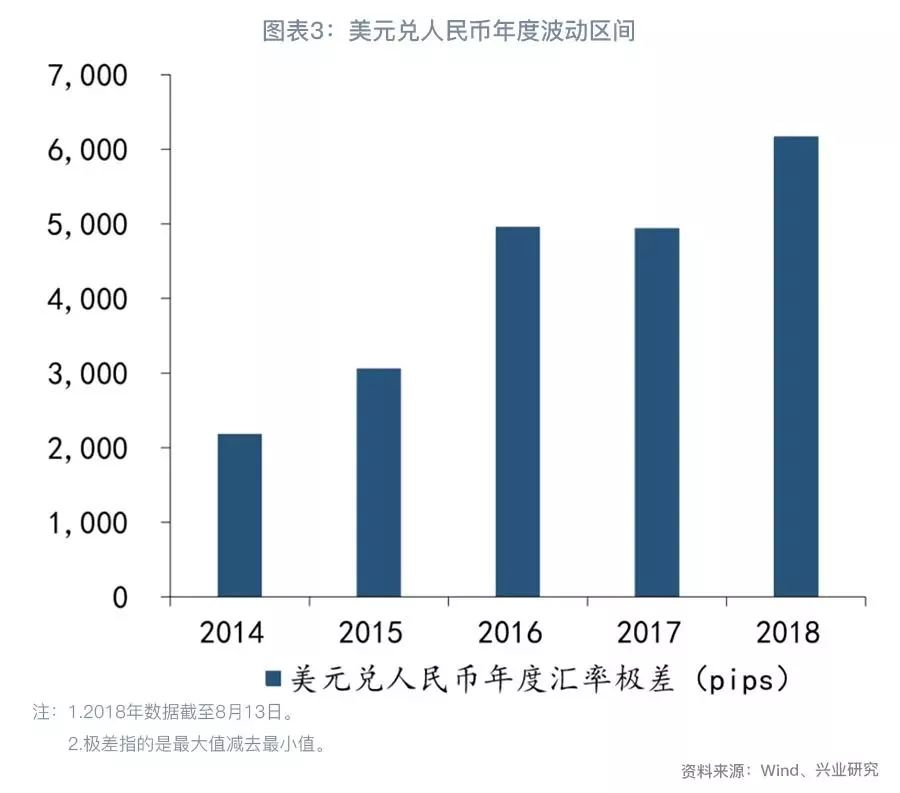 「外汇市场」企业汇率风险管理手册（基础篇）