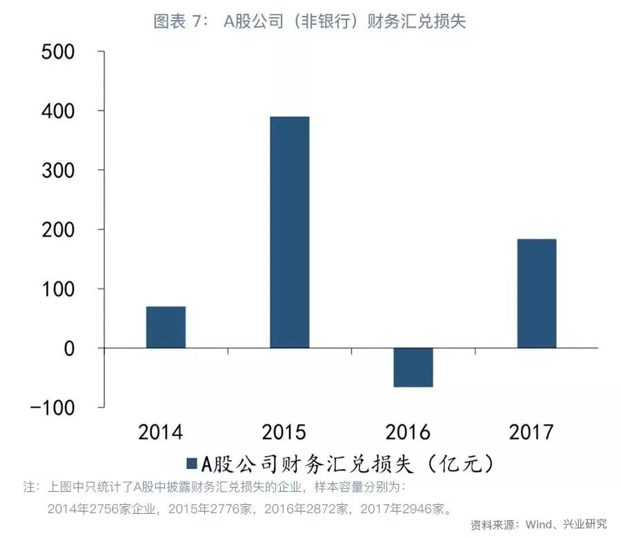 「外汇市场」企业汇率风险管理手册（基础篇）