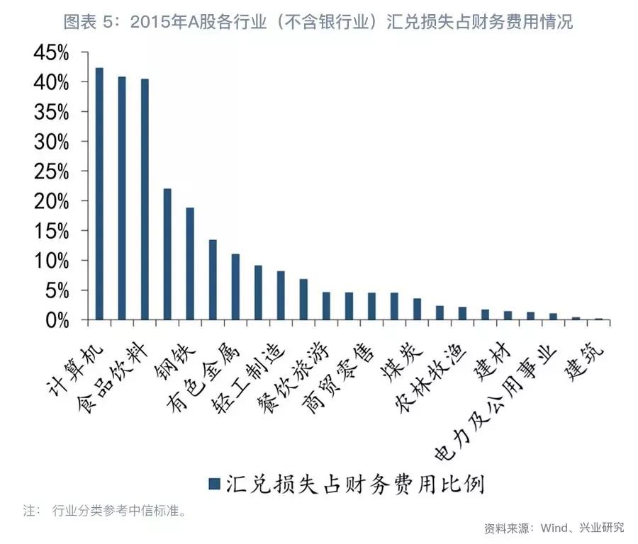 「外汇市场」企业汇率风险管理手册（基础篇）