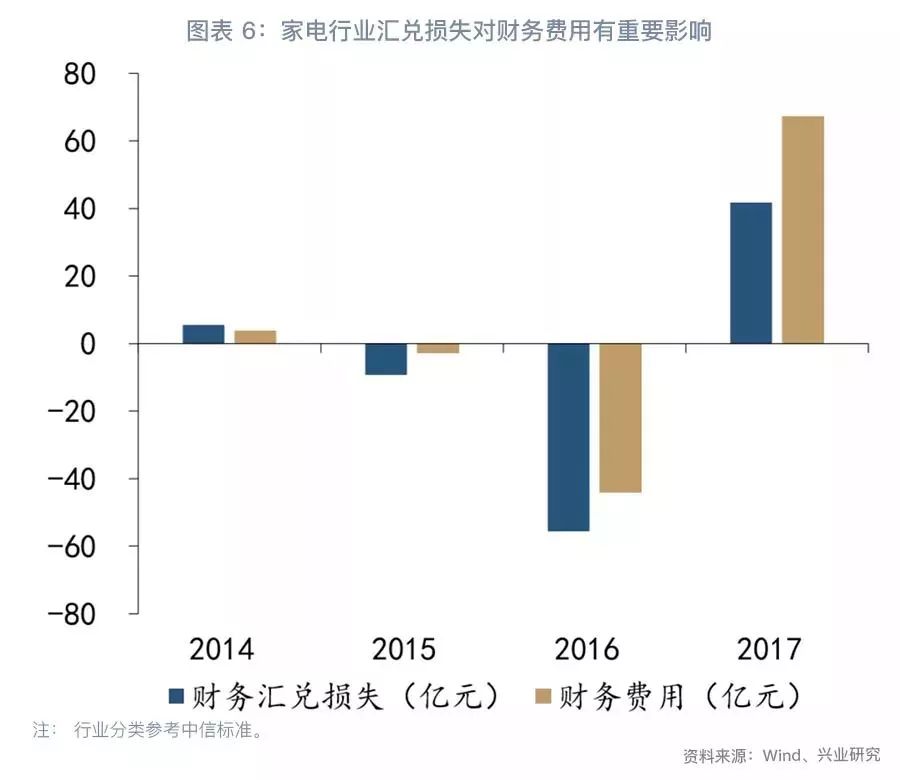 「外汇市场」企业汇率风险管理手册（基础篇）