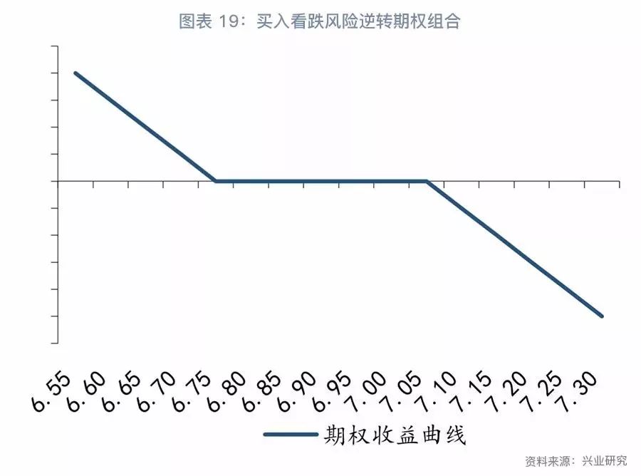 「外汇市场」企业汇率风险管理手册（基础篇）