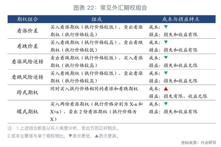 「外汇市场」企业汇率风险管理手册（基础篇）