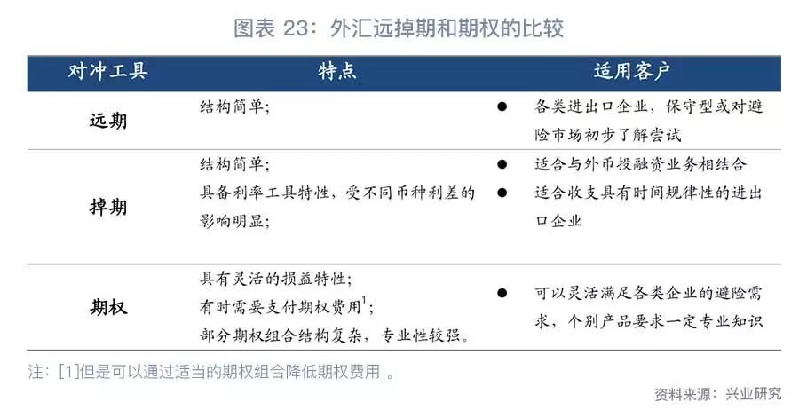 「外汇市场」企业汇率风险管理手册（基础篇）