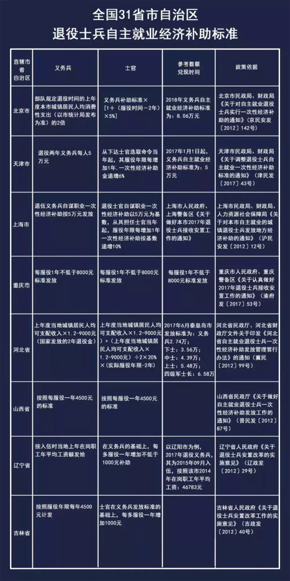 9月退伍的义务兵和士官到底拿多少钱？（附退伍注意事项）