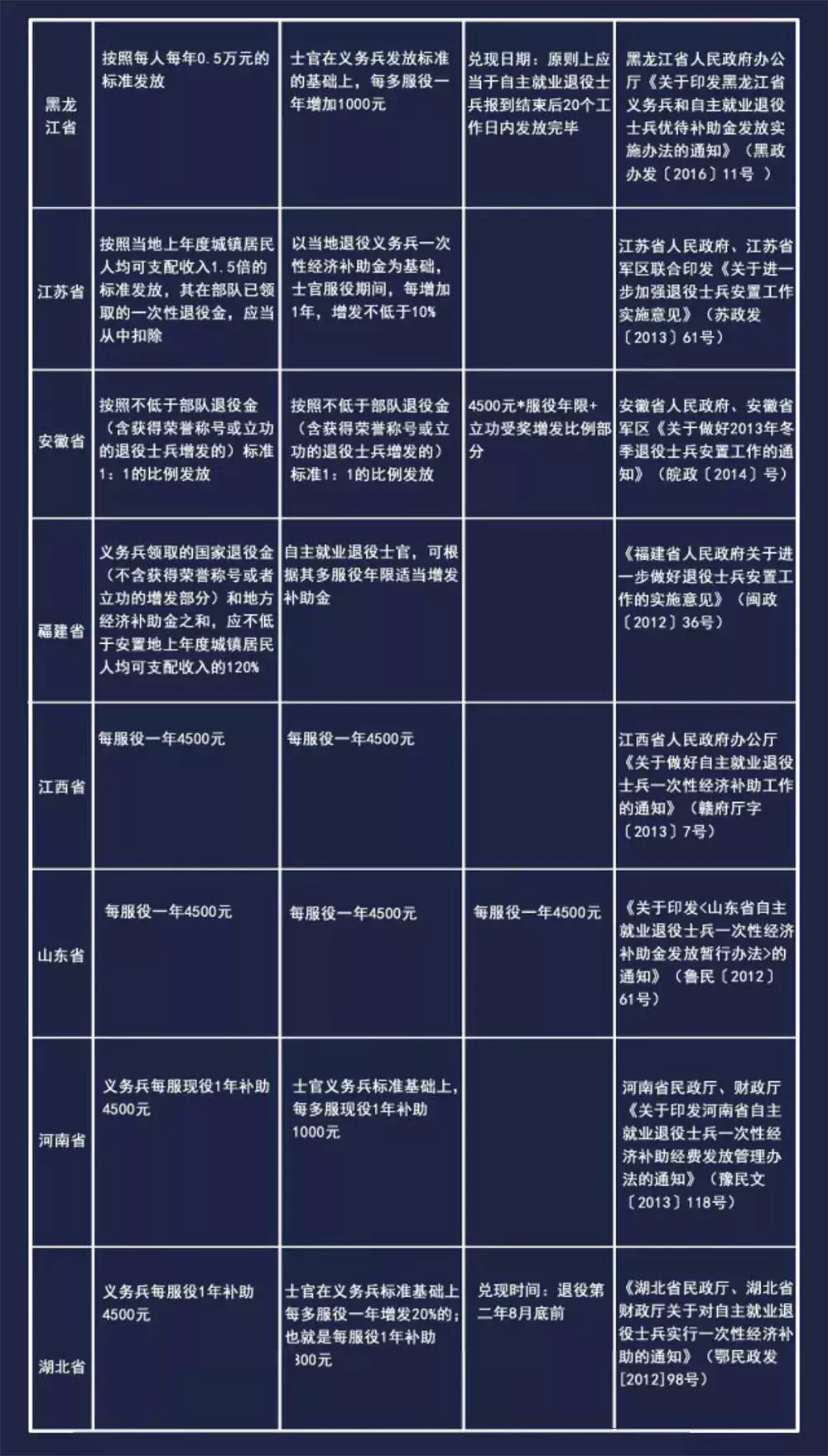 9月退伍的义务兵和士官到底拿多少钱？（附退伍注意事项）