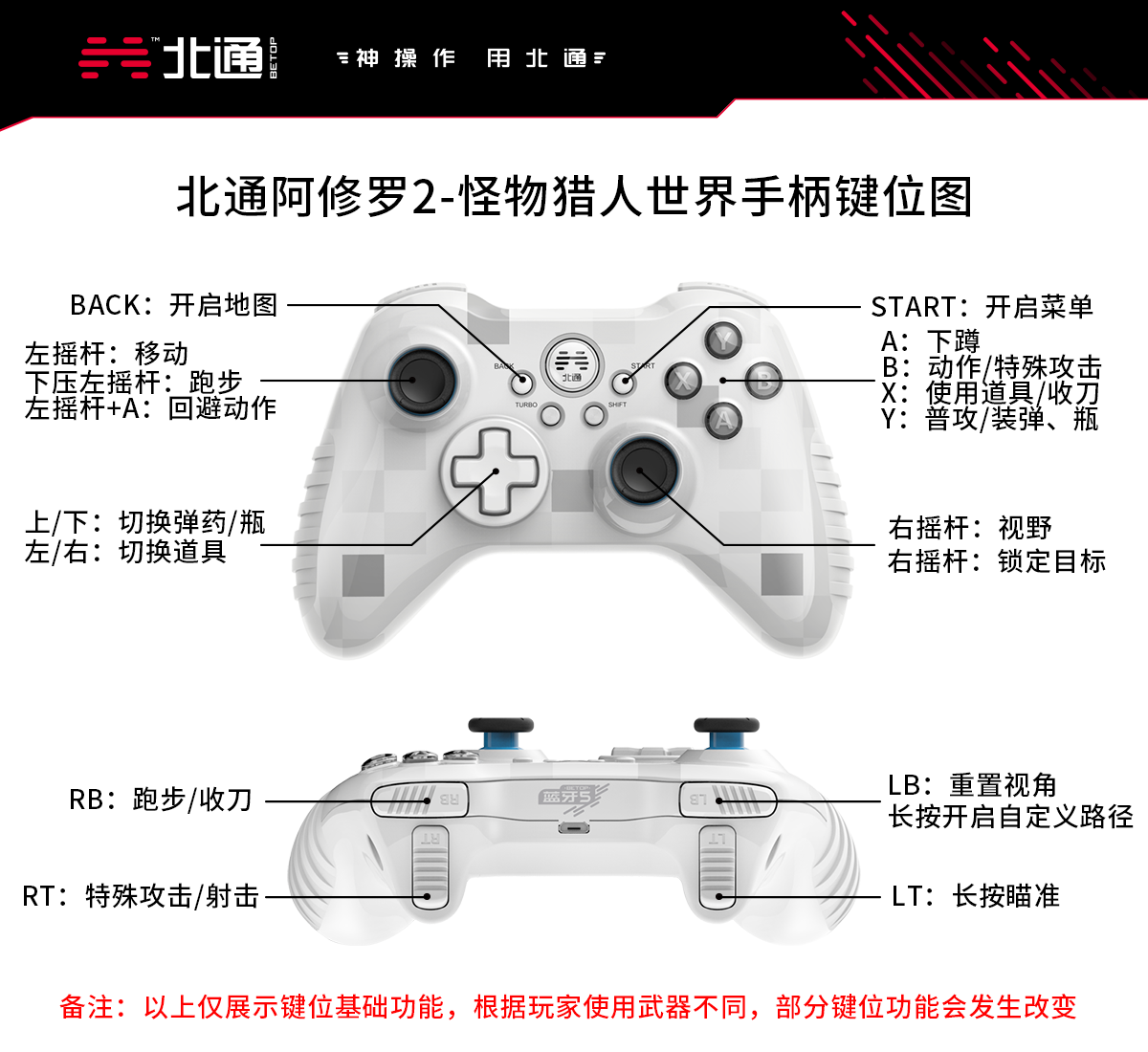 用手柄玩怪物猎人世界PC版，轻松战胜风飘龙攻略