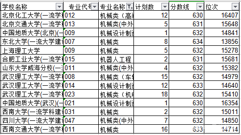 2018年浙江高考630分——634分考生志愿填报数据汇总分析（二）