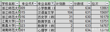 2018年浙江高考630分——634分考生志愿填报数据汇总分析（二）