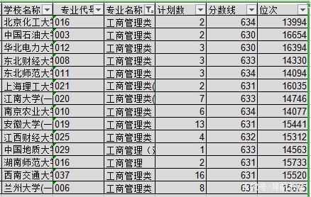 2018年浙江高考630分——634分考生志愿填报数据汇总分析（二）