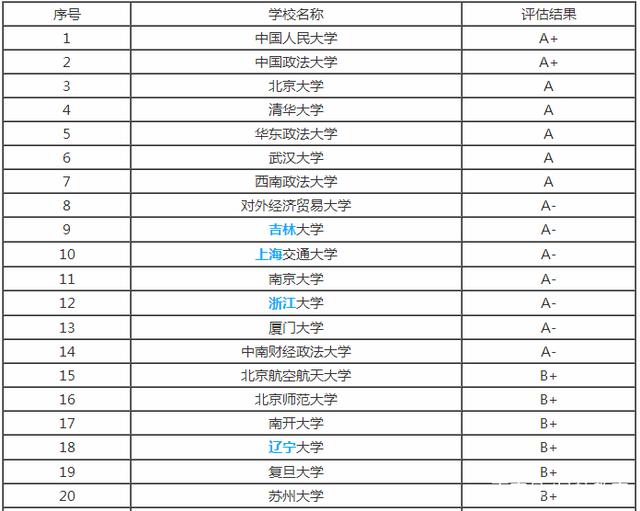 2018年浙江高考630分——634分考生志愿填报数据汇总分析（二）