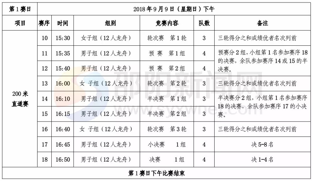 邵东哪里可以看足球比赛(明天省运会邵阳首赛！凭身份证就能入场！具体比赛时间都在这里！)