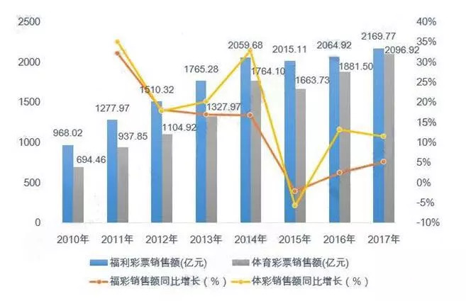 国彩世界杯不能买了(105号禁令后，互联网出路何在？)