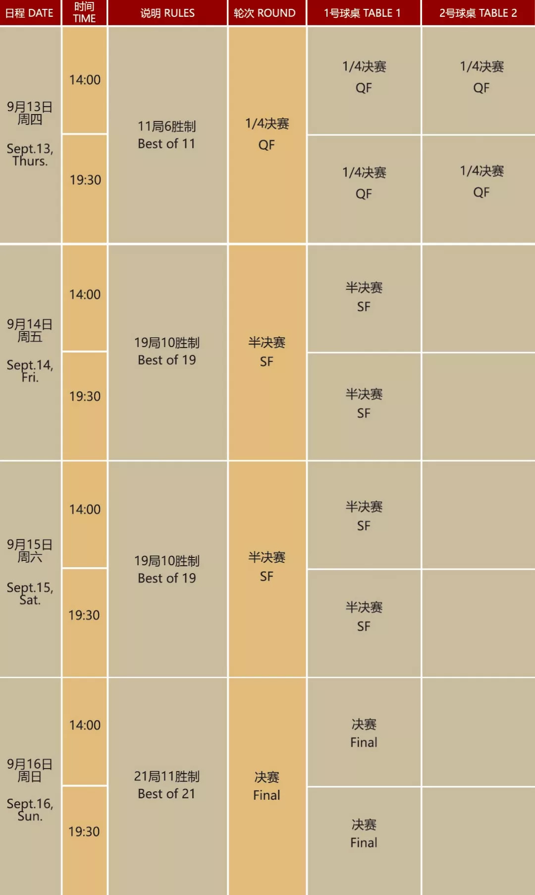 上海大师赛2013直播(上海大师赛观赛指南：签表、赛程、场馆、票务！重要信息全在！)