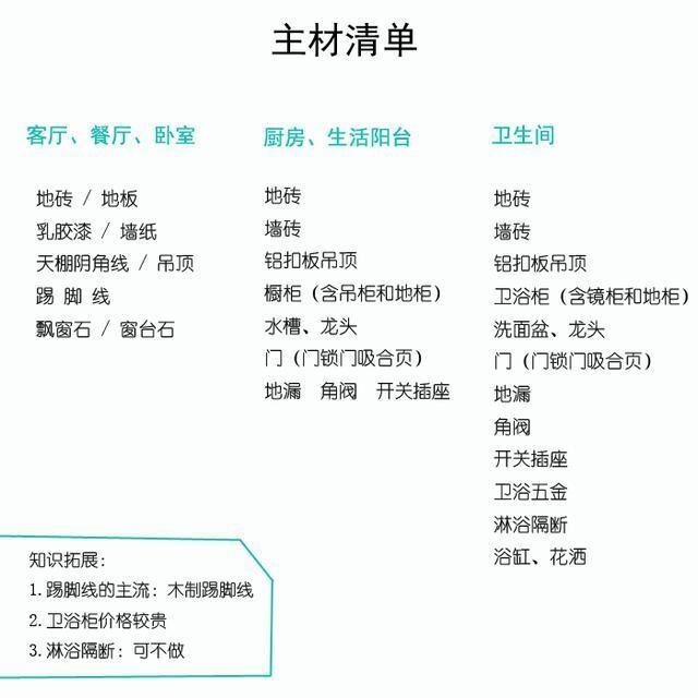 包工头良心总结：装修材料购买顺序+10大品牌推荐，附主辅材清单