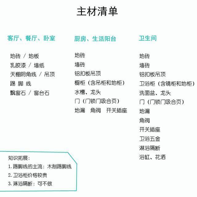 包工头良心总结：装修材料购买顺序+10大品牌推荐，附主辅材清单