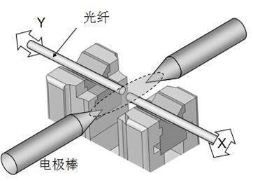 光纤熔接机使用方法