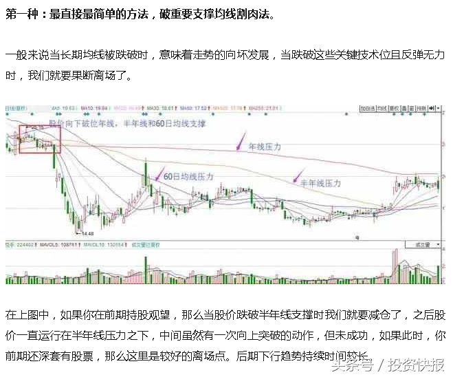 手里股票被套得很深，该怎么办？股票高手3分钟教你快速解套！