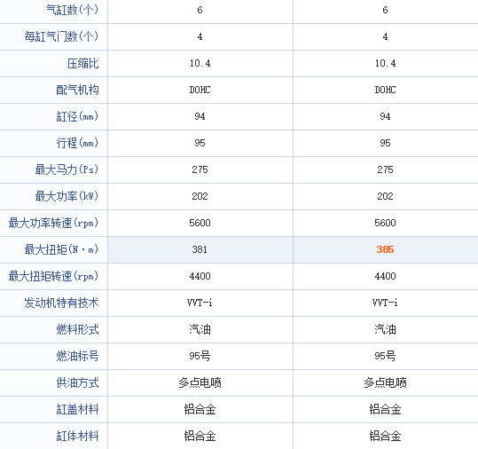 头疼！手握50万，买普拉多4.0，还是加5万上陆巡4.0？都是神车啊