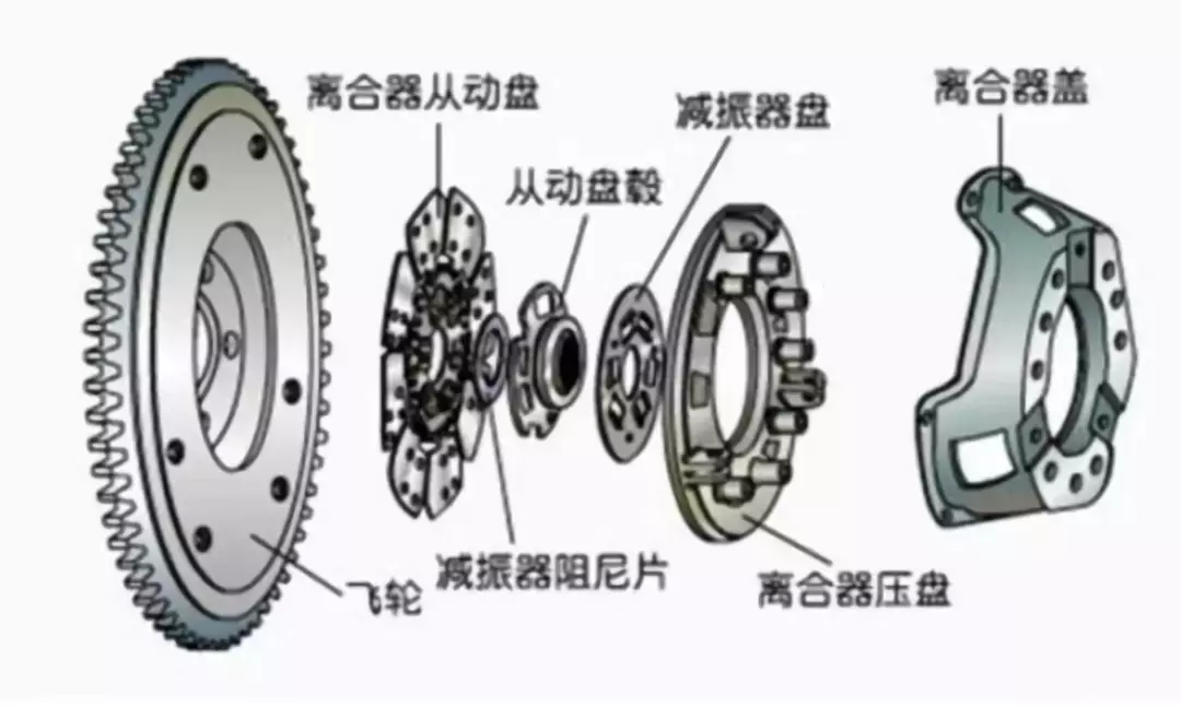 5分钟搞懂汽车离合器的那些事~